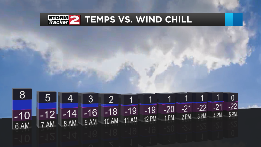 wind chill